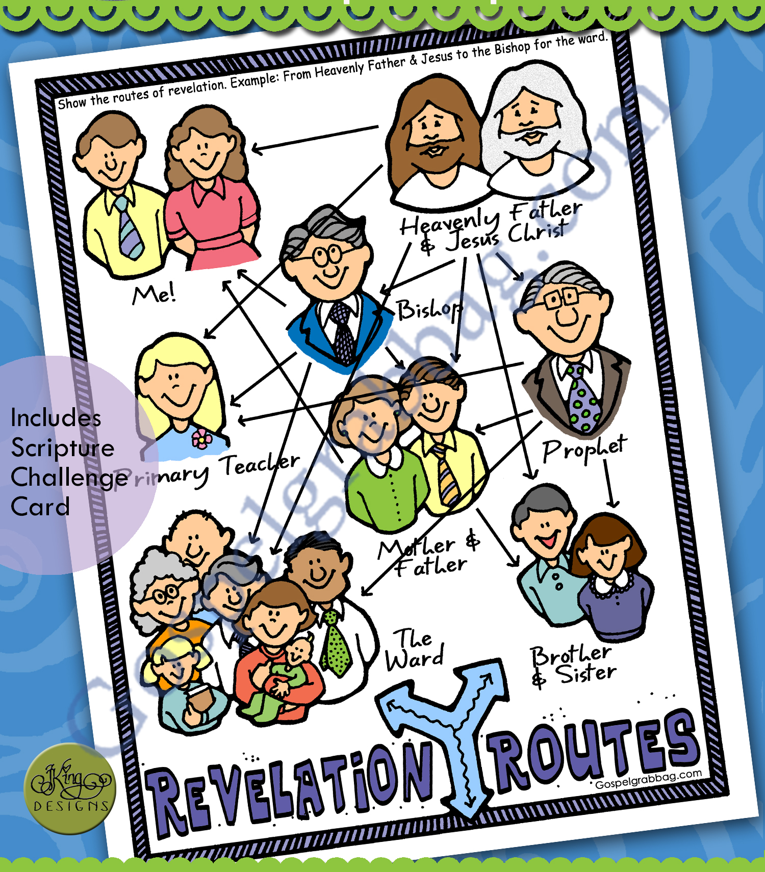 REVELATION Activity: Revelation Routes - Heavenly Father & Jesus ...